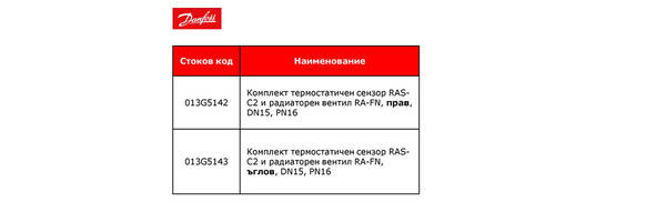 Промоция на двоен радиаторен комплект от Danfoss